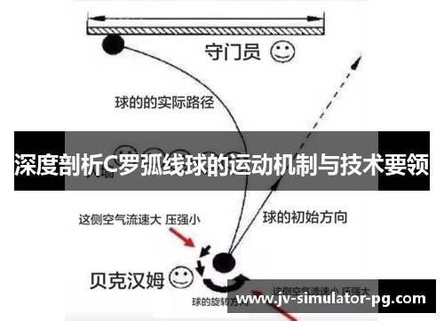 深度剖析C罗弧线球的运动机制与技术要领 深度剖析C罗弧线球的运动机制与技术要领