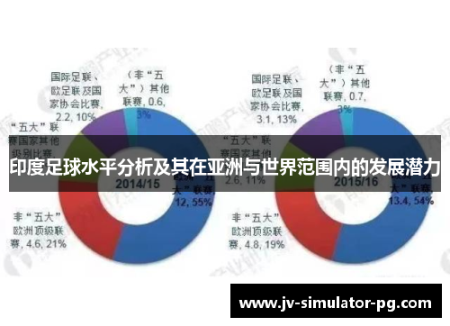 印度足球水平分析及其在亚洲与世界范围内的发展潜力