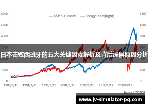 日本击败西班牙的五大关键因素解析及背后深层原因分析 日本击败西班牙的五大关键因素解析及背后深层原因分析