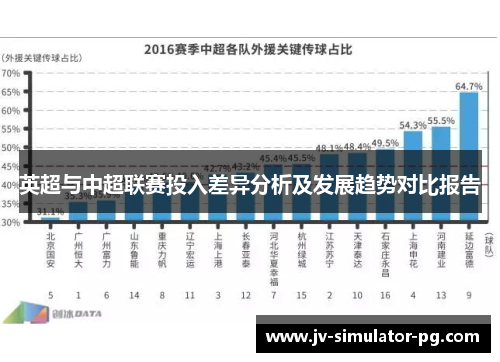 英超与中超联赛投入差异分析及发展趋势对比报告 英超与中超联赛投入差异分析及发展趋势对比报告