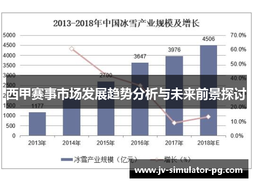 西甲赛事市场发展趋势分析与未来前景探讨