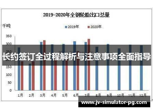 长约签订全过程解析与注意事项全面指导 长约签订全过程解析与注意事项全面指导