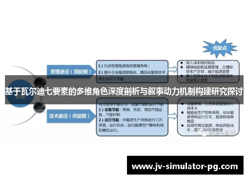 基于瓦尔迪七要素的多维角色深度剖析与叙事动力机制构建研究探讨