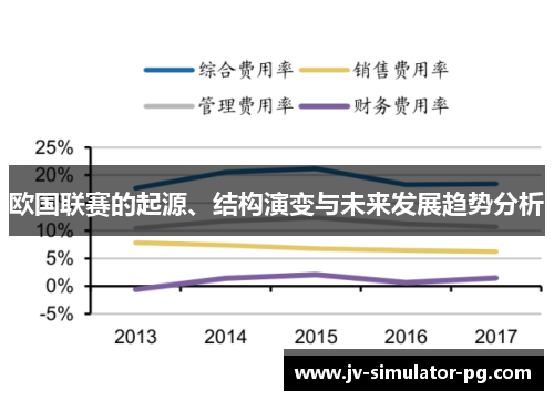 欧国联赛的起源、结构演变与未来发展趋势分析