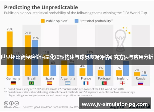 世界杯比赛经验价值量化模型构建与球员表现评估研究方法与应用分析 世界杯比赛经验价值量化模型构建与球员表现评估研究方法与应用分析