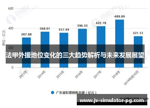 法甲外援地位变化的三大趋势解析与未来发展展望